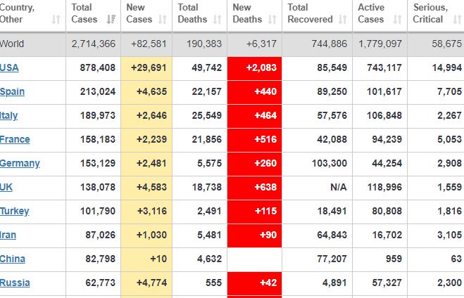 cap nhat 14h ngay 244 chi 27 benh nhan covid 19 toan cau binh phuc du thuyen italy thanh o dich lon o nhat ban