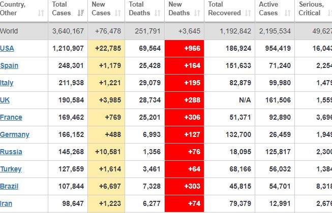 dem vu viec cua who den nam iran goi dong thai cua my la voi vang va vo trach nhiem