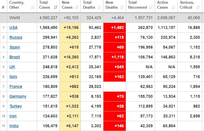 tin hieu lac quan nhung nguoi tiem vaccine thu nghiem phong covid 19 da co khang the chong virus