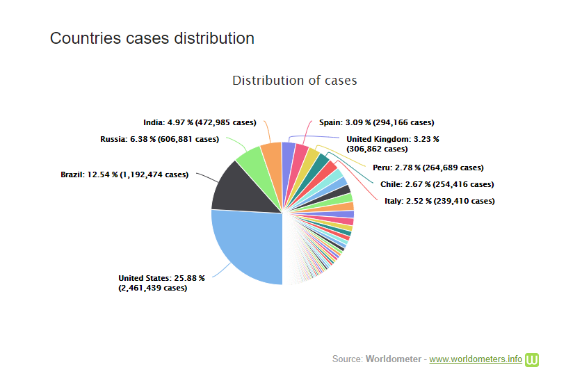 cap nhat 7h ngay 256 lan song covid 19 thu 2 manh chua tung co my brazil ngup lan trong dai dich vaccine thu 8 o trung quoc duoc thu tren nguoi