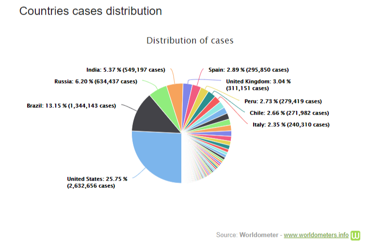 Cập nhật 7h ngày 29/6: Ông Putin thừa nhận Covid-19 là một trong những cuộc khủng hoảng tồi tệ nhất, Tổng thống Indonesia nổi giận dọa cải tổ Nội các