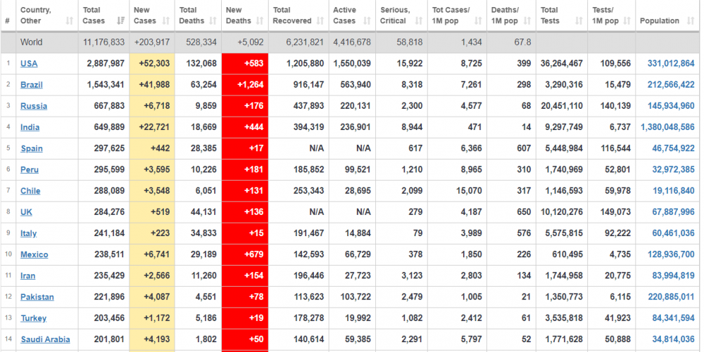 Cập nhật 7h ngày 4 7 cap nhat 7h ngay 47