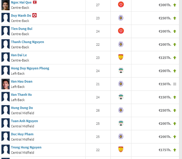 dinh gia cua van lam giam cong phuong va van hau giu nguyen tuyen viet nam van vuot malaysia