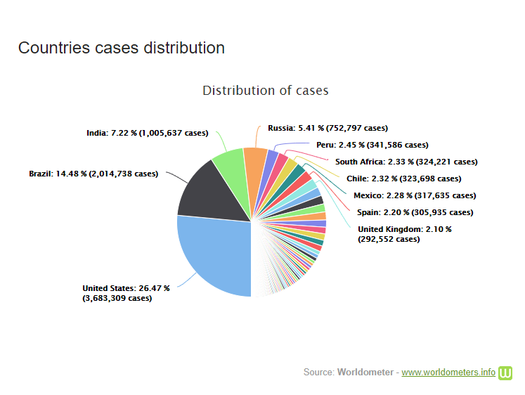 cap nhat 7h ngay 177 danh bay moi ky luc truoc do covid 19 sat phat toan cau an do vuot 1 trieu ca nhiem philippines lam nguy