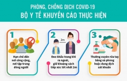 Triệu chứng Covid-19: Các biểu hiện trên da ở người dương tính với virus SARS-CoV-2