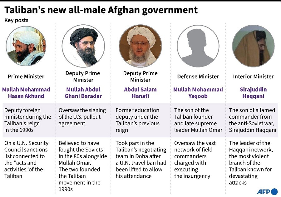 Các thành viên đầu tiên của chính phủ mới do Taliban lập nên ở Afghanistan.