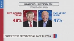 Bầu cử Mỹ 2020: Diễn biến mới trong cuộc 