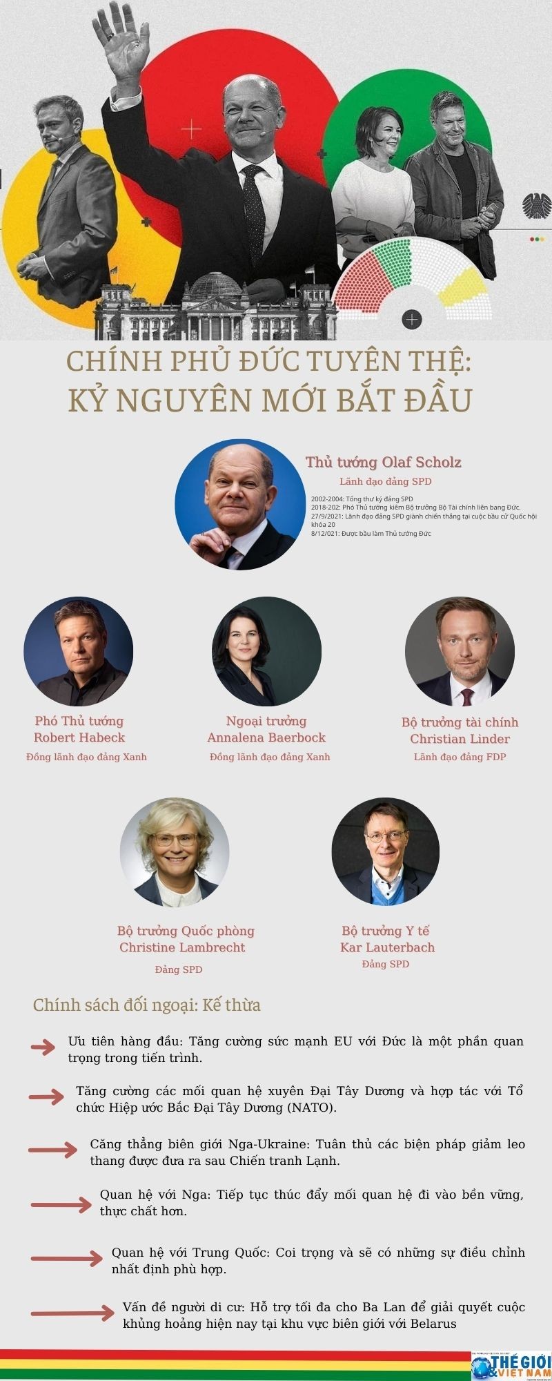 Chính phủ Đức tuyên thệ: Kỷ nguyên mới bắt đầu