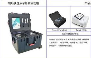 Hong Kong trình làng thiết bị phát hiện virus corona trong chưa đầy 1 tiếng