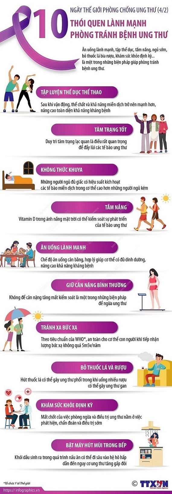 Ngày Thế giới Phòng chống ung thư (4/2): 10 thói quen lành mạnh phòng tránh bệnh ung thư Ngày Thế giới Phòng chống ung thư (4/2): 10 thói quen lành mạnh phòng tránh bệnh ung thư