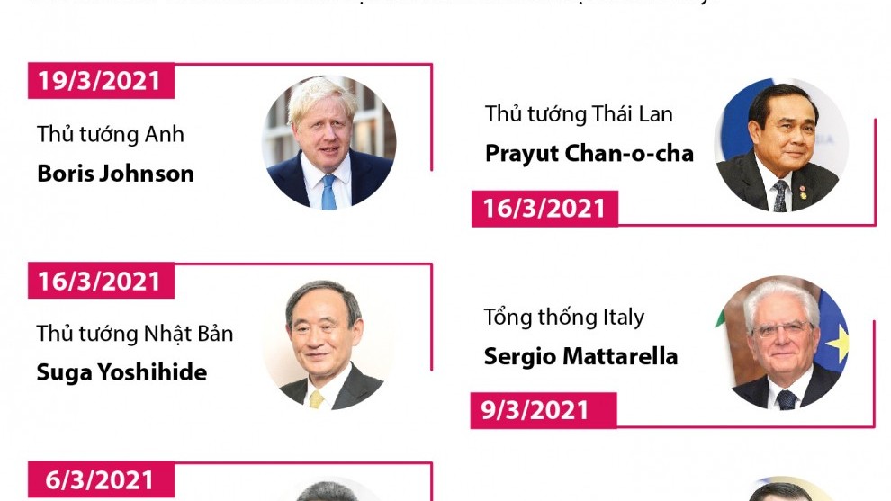 Nhiều nhà lãnh đạo trên thế giới đã tiêm vaccine phòng Covid-19