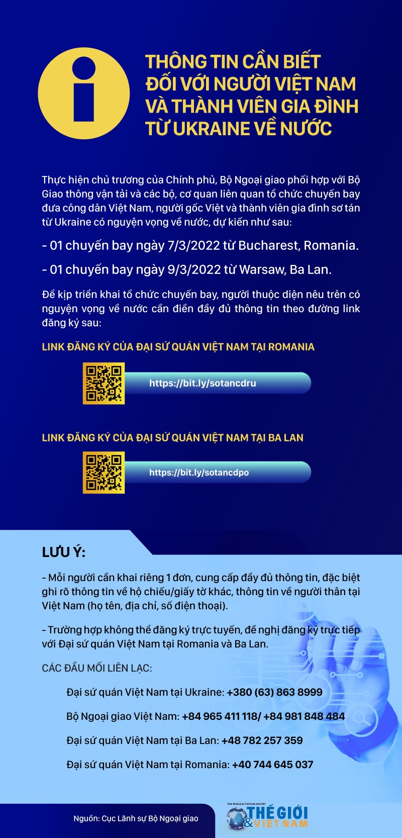 Thông in cần biết đối với người Việt Nam và thành viên gia đình từ Ukraine về nước Cục Lãnh sự hướng dẫn bà con từ Ukraine có nguyện vọng về nước vào tuần tới