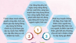 5 kết quả nổi bật của phong trào phụ nữ nhiệm kỳ 2017-2022