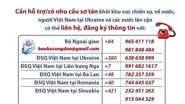 Việt Nam đã thực hiện 4 chuyến bay đưa công dân tại Ukraine về nước