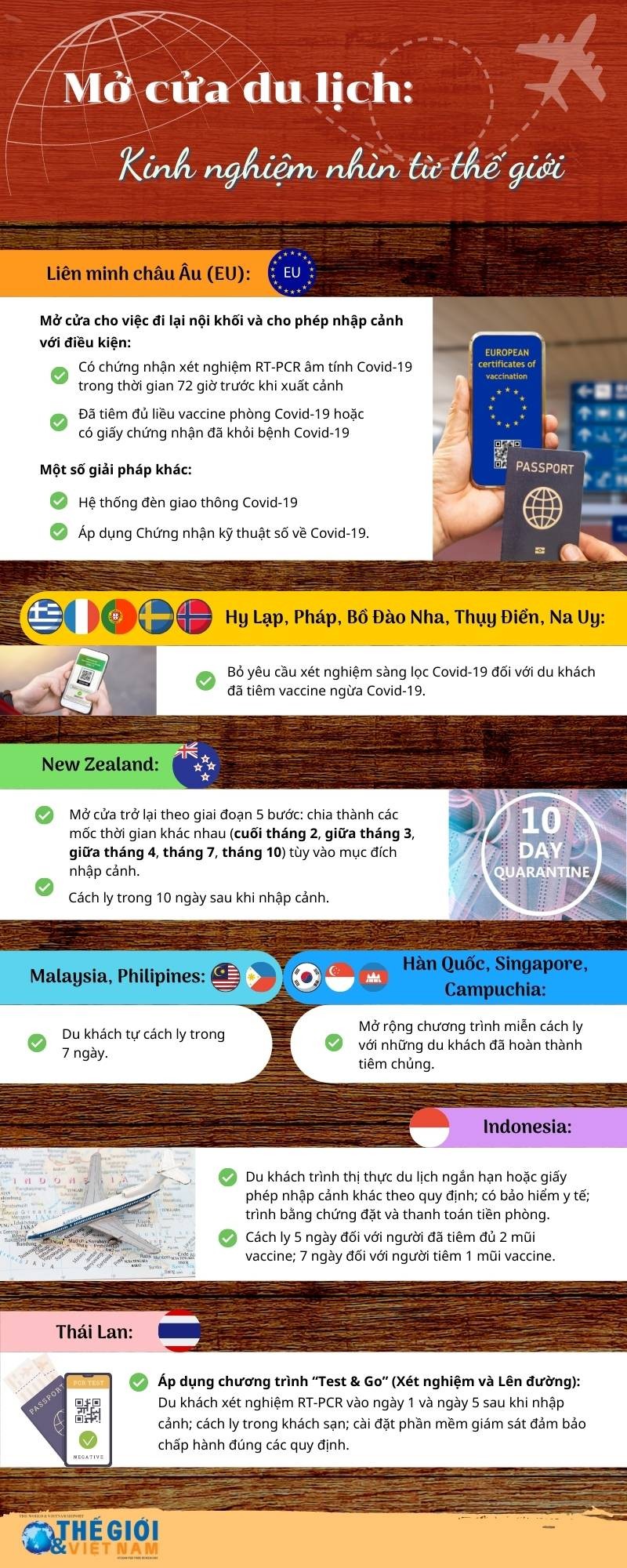 Mở cửa du lịch: Kinh nghiệm nhìn từ thế giới