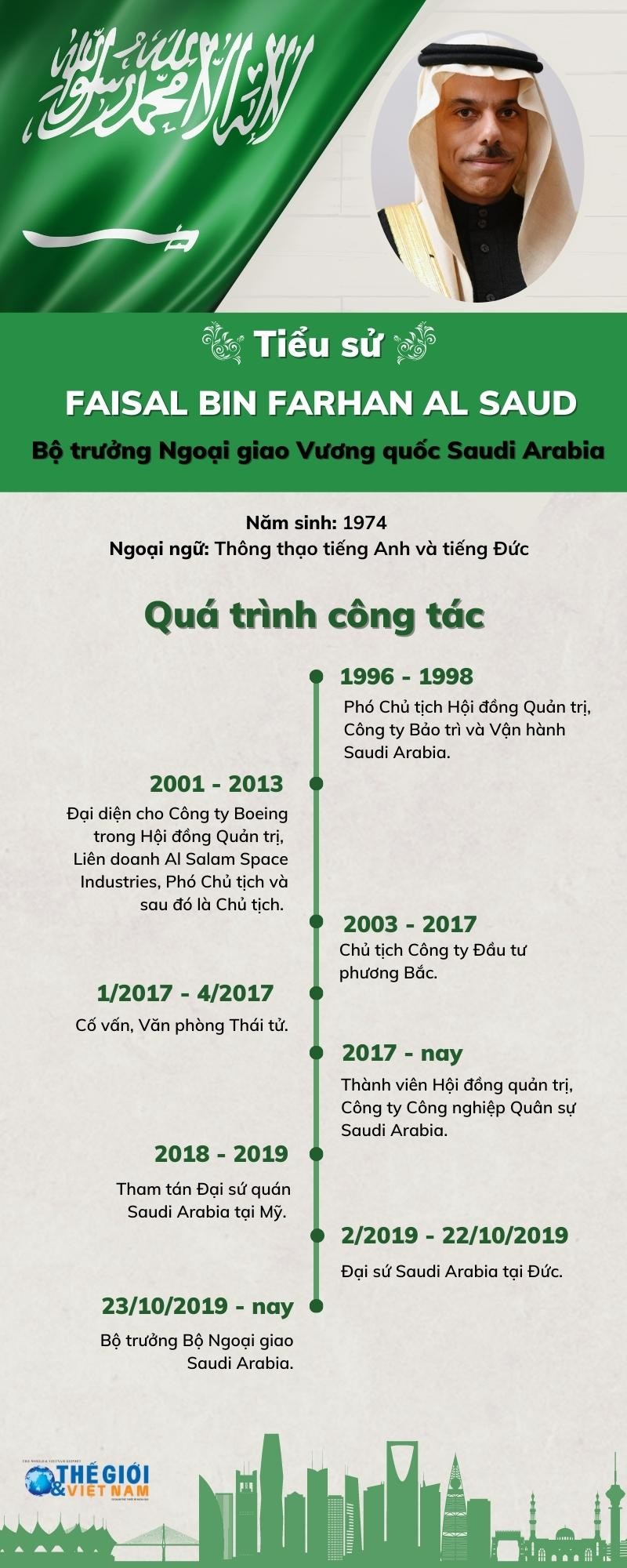 Tiểu sử Bộ trưởng Ngoại giao Saudi Arabia