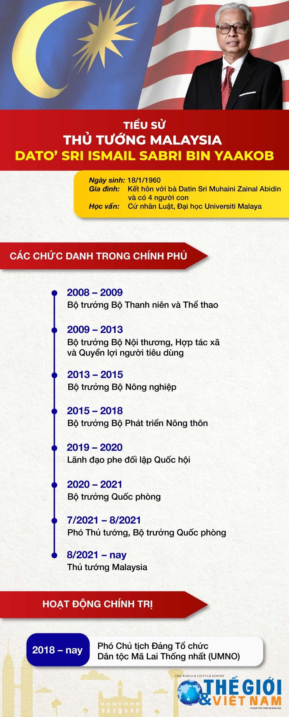 Tiểu sử Thủ tướng Malaysia Dato’ Sri Ismail Sabri bin Yaakob