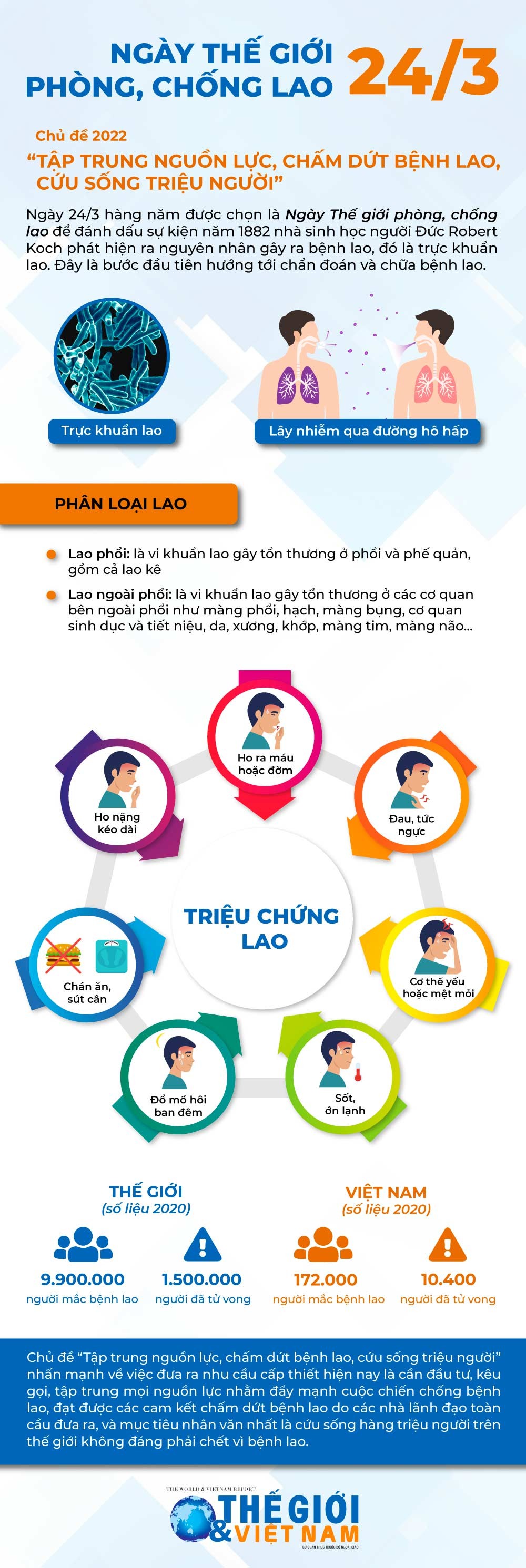 Ngày Thế giới phòng chống lao 24/3: Chung tay chấm dứt bệnh lao trên toàn cầu