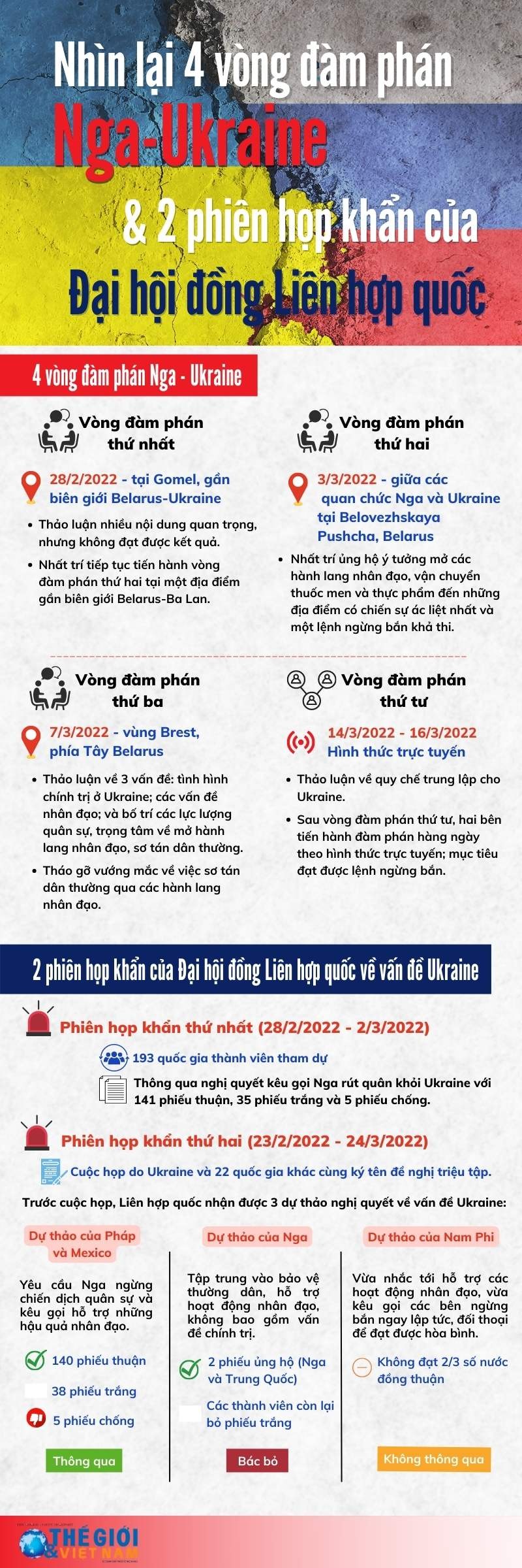 Xung đột Nga-Ukraine: 4 vòng đàm phán và 2 cuộc họp khẩn Xung đột Nga-Ukraine: 4 vòng đàm phán và 2 cuộc họp khẩn