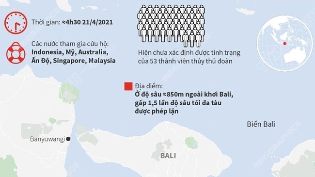 Indonesia xác nhận tàu ngầm KRI Nanggala 402 bị chìm