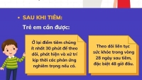 Lưu ý khi tiêm phòng Covid-19 cho trẻ em từ 5-12 tuổi