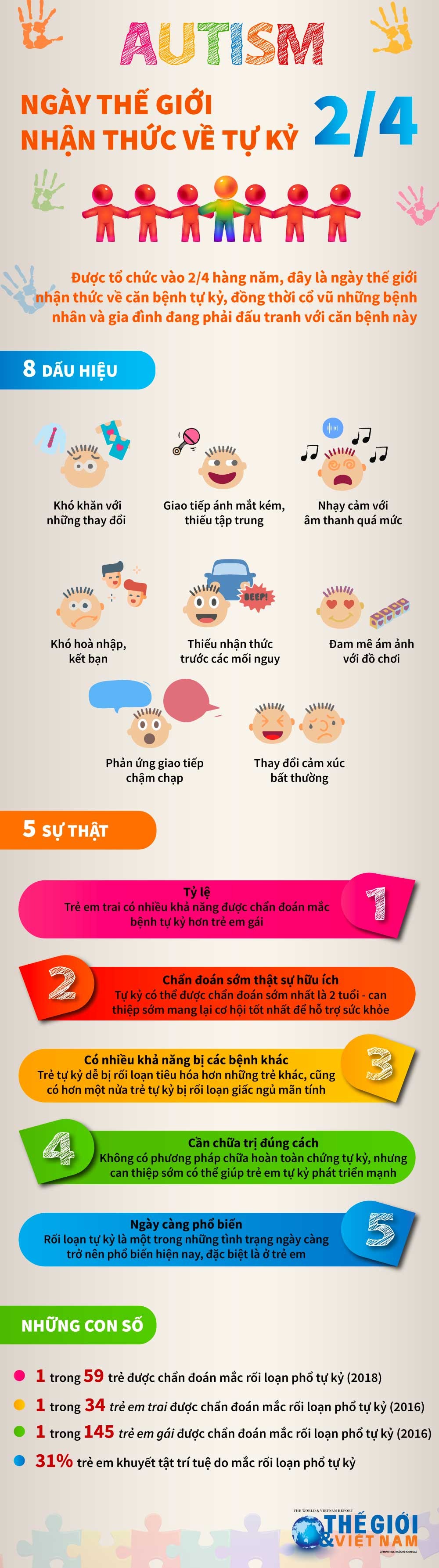 Ngày Thế giới nhận thức về tự kỷ 2/4 Ngày Thế giới nhận thức về tự kỷ 2/4