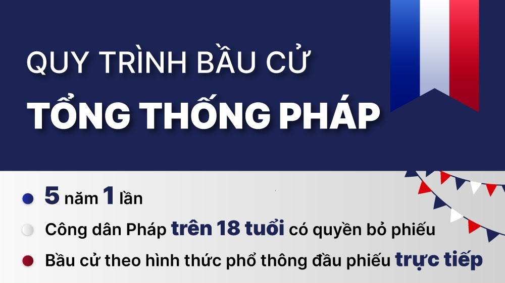 Quy trình bầu cử tổng thống Pháp