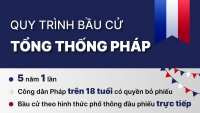 Quy trình bầu cử tổng thống Pháp