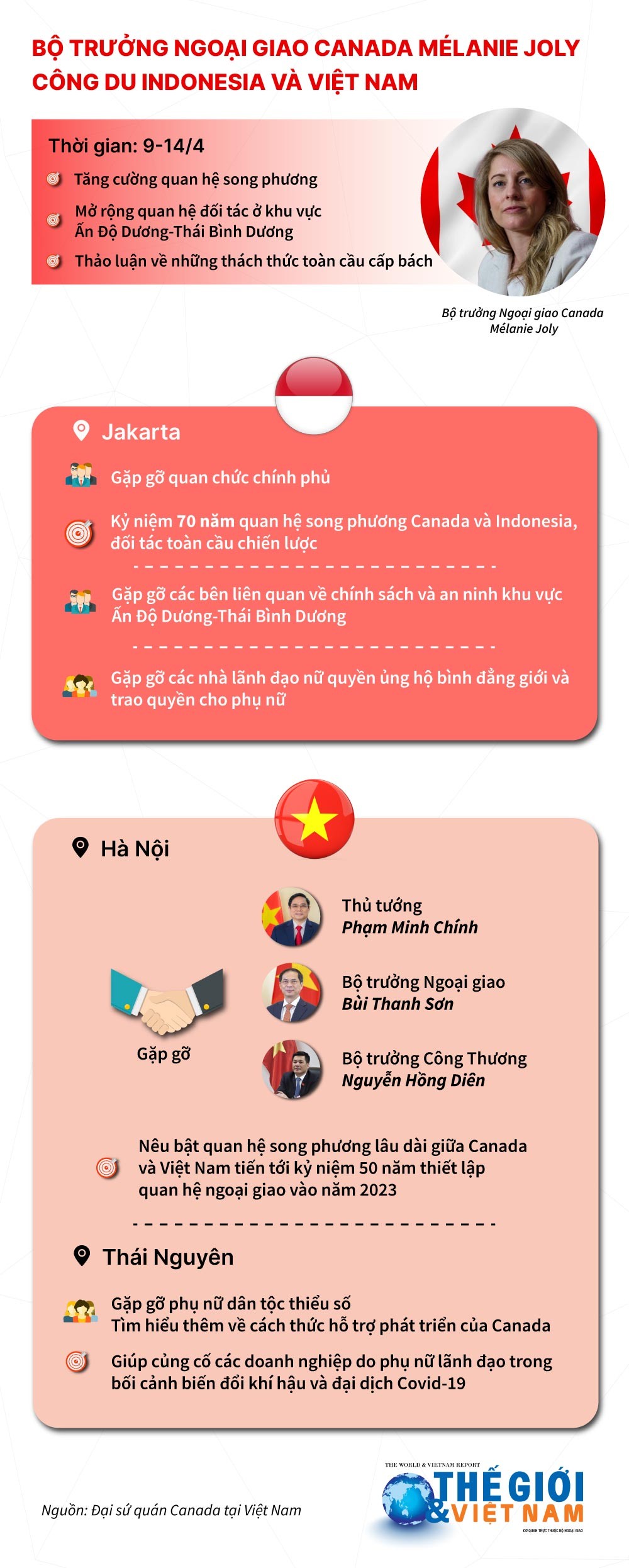 Lịch trình của Bộ trưởng Ngoại giao Canada tại Indonesia và Việt Nam. (Nguồn: Báo TG&VN) Lịch trình của Bộ trưởng Ngoại giao Canada tại Indonesia và Việt Nam. (Nguồn: Báo TG&VN)