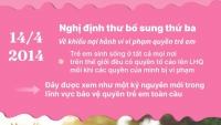 Đảm bảo tất cả trẻ em hưởng tất cả các quyền của mình