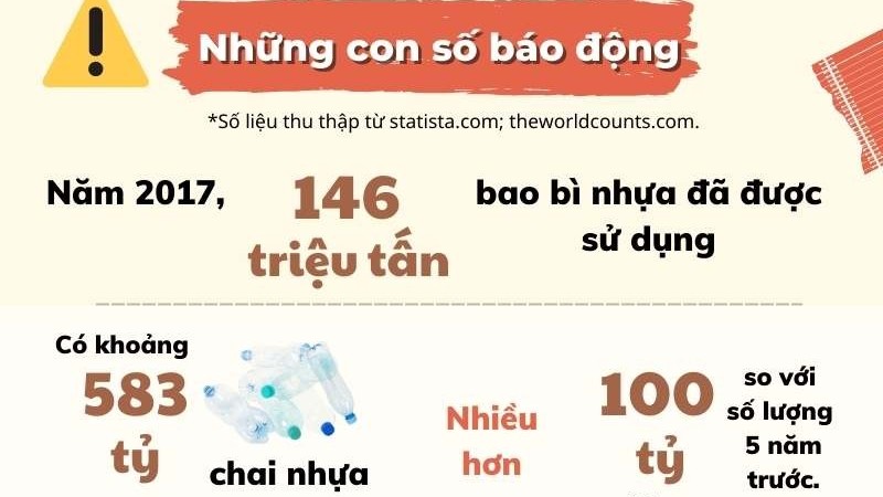 Ngày Trái đất 2022: Giảm thiểu rác thải nhựa, bảo vệ hành tinh xanh