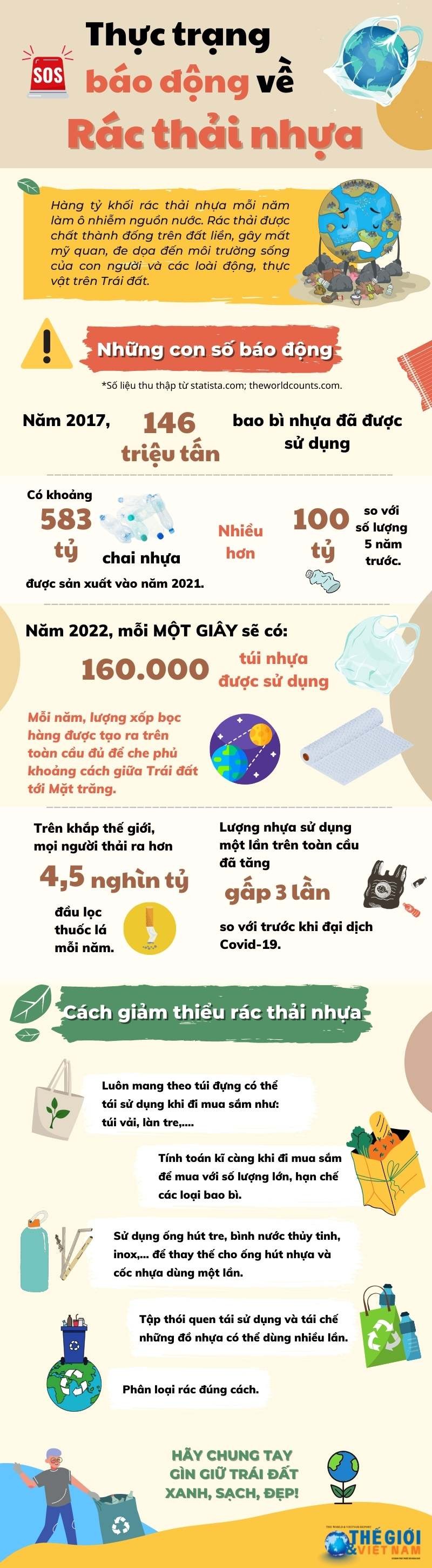 Ngày Trái đất 2022: Thực trạng báo động về rác thải nhựa. (Nguồn: Báo TG&VN)