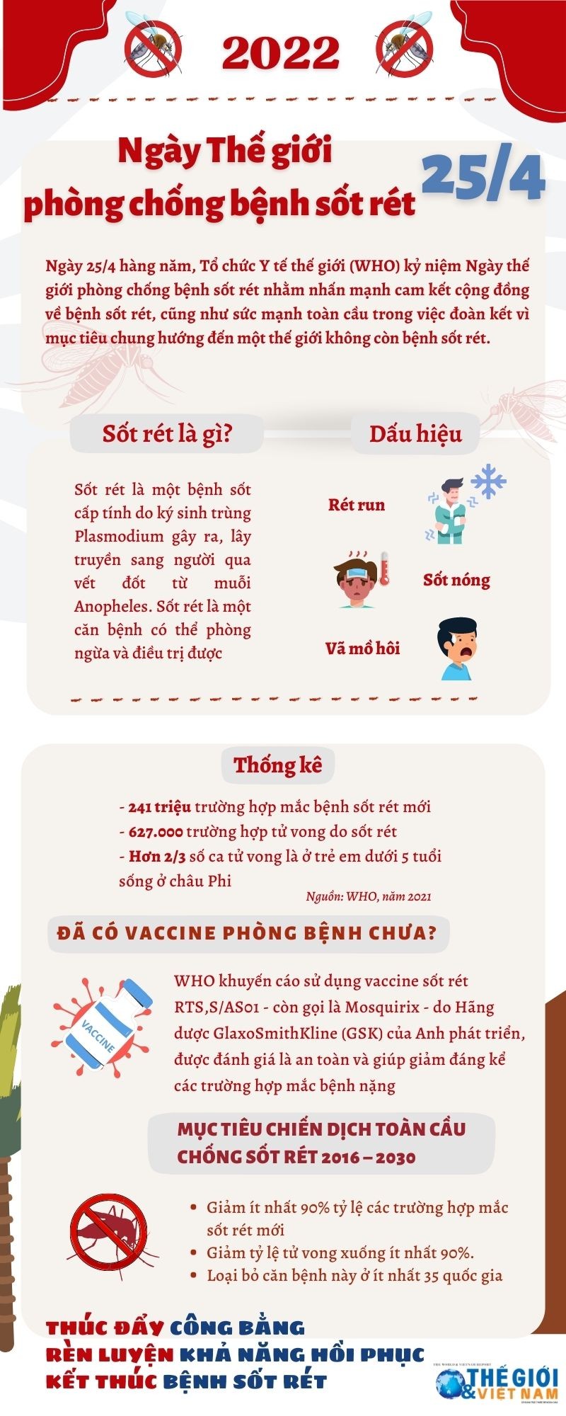 undefined Ngày Thế giới phòng chống bệnh sốt rét 2022: Thông điệp đặc biệt