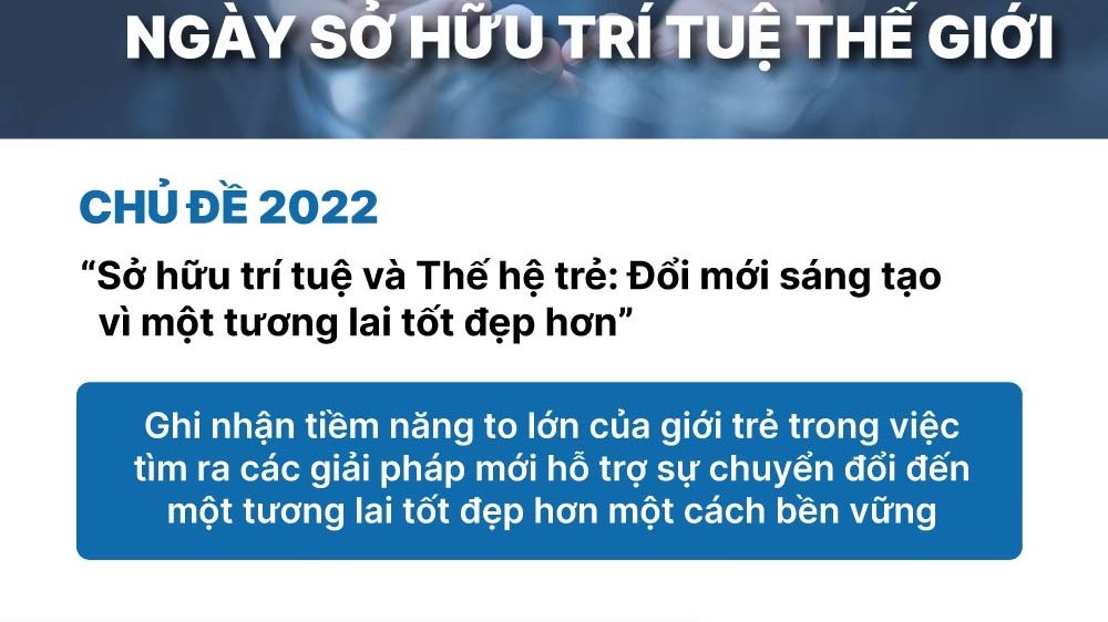 Ngày Sở hữu trí tuệ thế giới 26/4: Đổi mới sáng tạo vì một tương lai tốt đẹp hơn