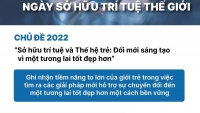 Ngày Sở hữu trí tuệ thế giới 26/4: Đổi mới sáng tạo vì một tương lai tốt đẹp hơn