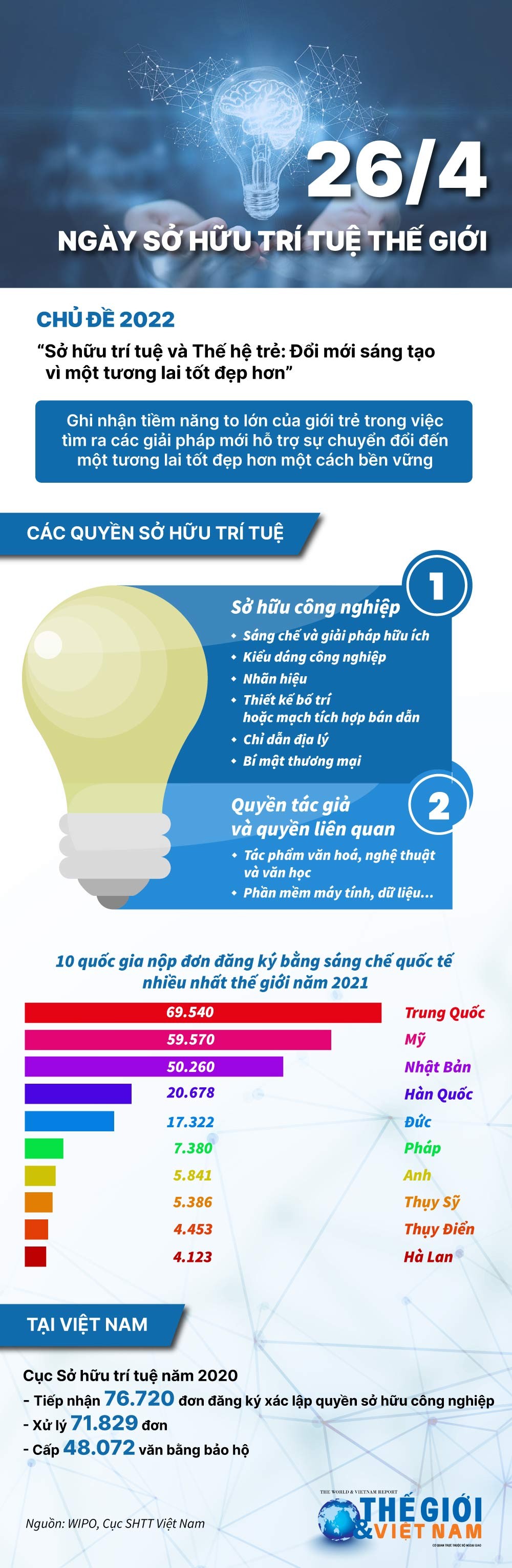 undefined Đại sứ quán Mỹ tại Việt Nam tổ chức kỷ niệm Ngày Sở hữu trí tuệ thế giới