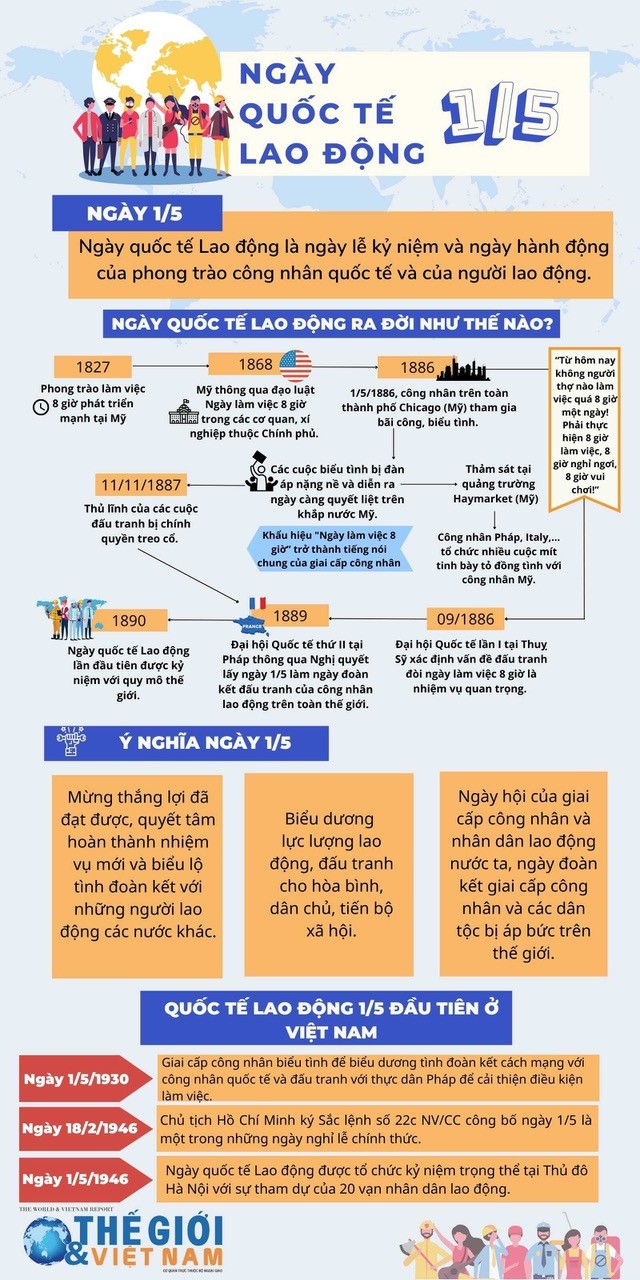 undefined Ngày quốc tế Lao động 1/5: Ngày hội của người lao động trên toàn thế giới