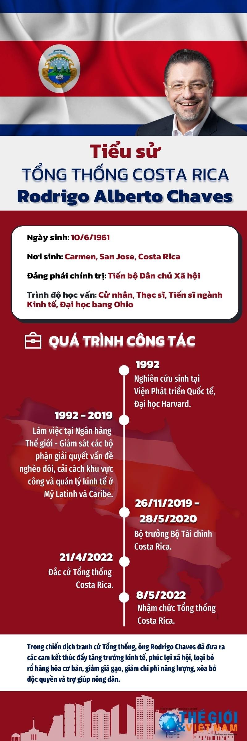 Tiểu sử tân Tổng thống Costa Rica Rodrigo Chaves. (Nguồn: Báo TG&VN)