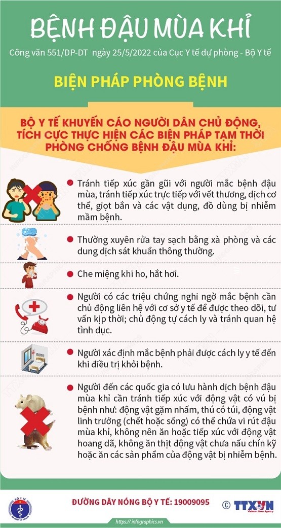 Bệnh đậu mùa khỉ: Biện pháp phòng bệnh. Bệnh đậu mùa khỉ: Biện pháp phòng bệnh.