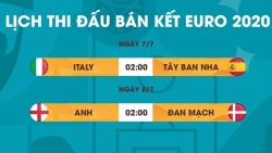 'Gọi tên' 2 cặp bán kết EURO 2020