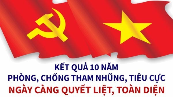 Kết quả 10 năm phòng, chống tham nhũng, tiêu cực: Ngày càng quyết liệt, toàn diện