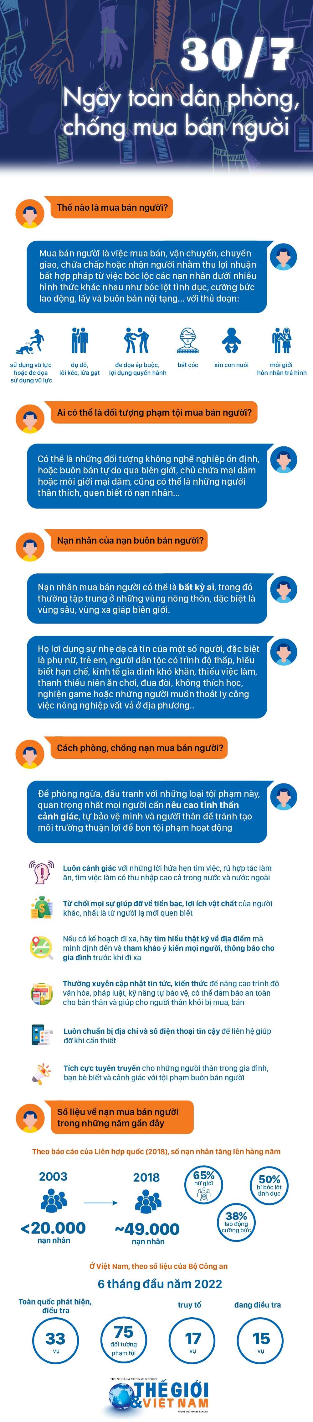 Ngày Toàn dân phòng, chống mua bán người. (Nguồn: Báo TG&VN)