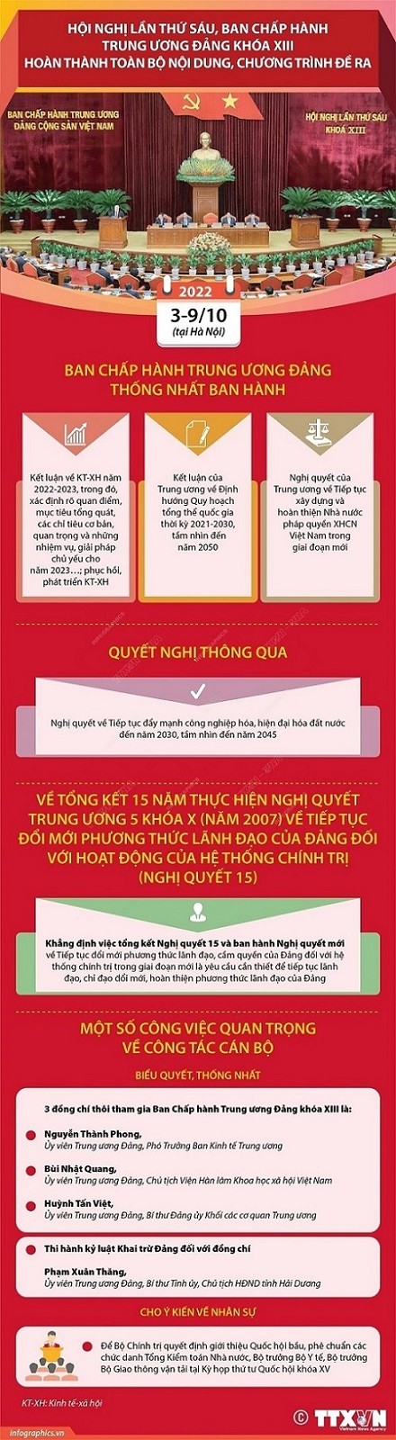Hội nghị Trung ương 6 hoàn thành toàn bộ nội dung, chương trình đề ra