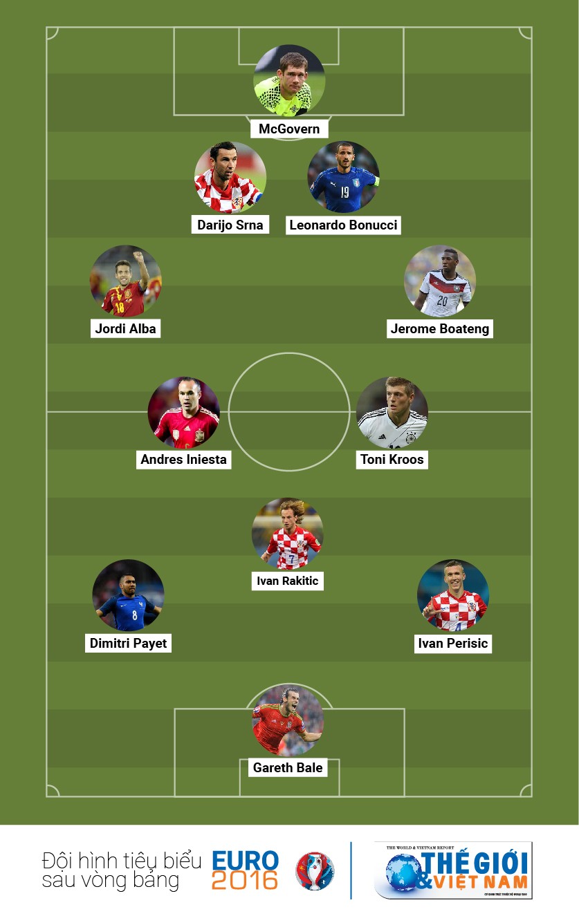 doi hinh tieu bieu vong bang euro 2016