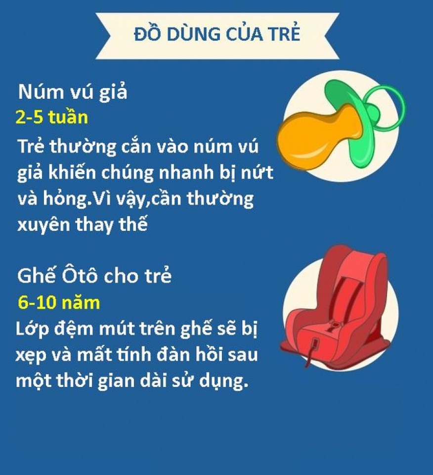 can biet han su dung cua cac do vat trong nha