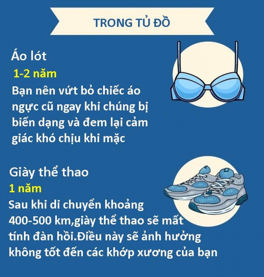 can biet han su dung cua cac do vat trong nha