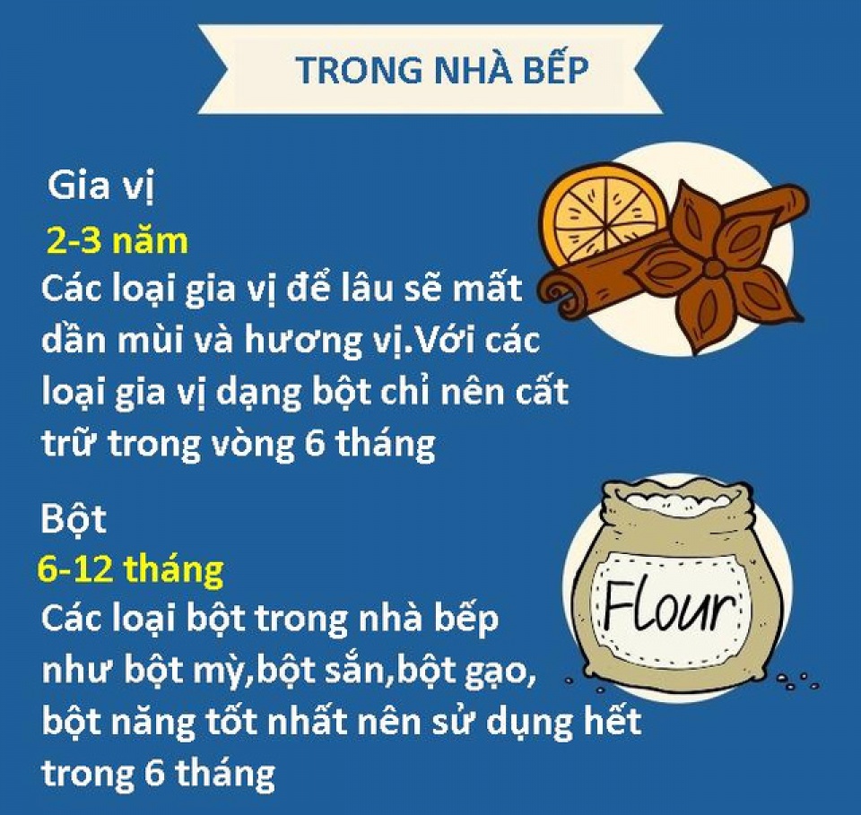 can biet han su dung cua cac do vat trong nha
