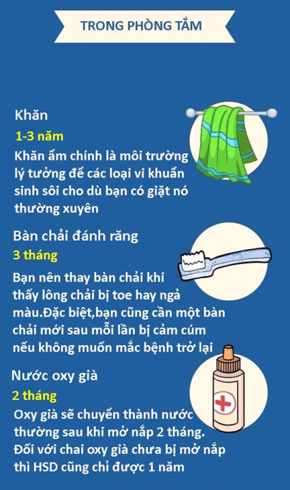 can biet han su dung cua cac do vat trong nha