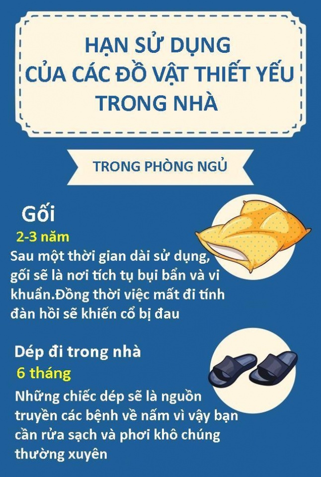 can biet han su dung cua cac do vat trong nha