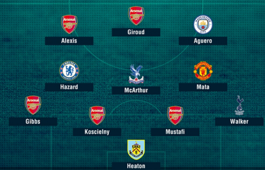 Bản tin tối 31/10:  Arsenal “thống trị” đội hình xuất sắc nhất